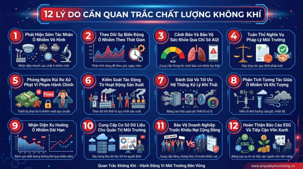 12 Lí Do Cần Quan Trắc Chất Lượng Không Khí